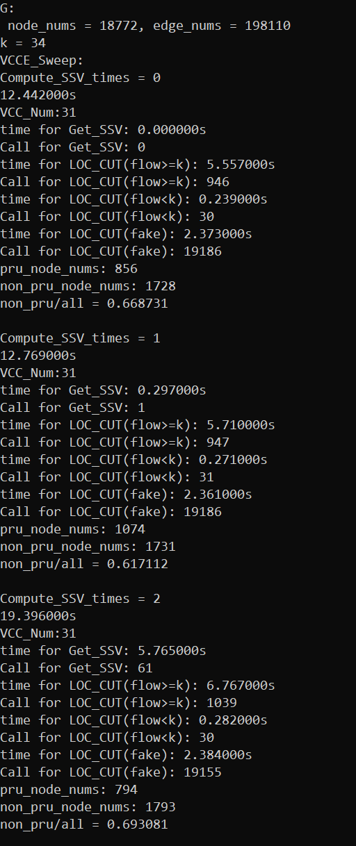 Kvcc Experiments On Ssv